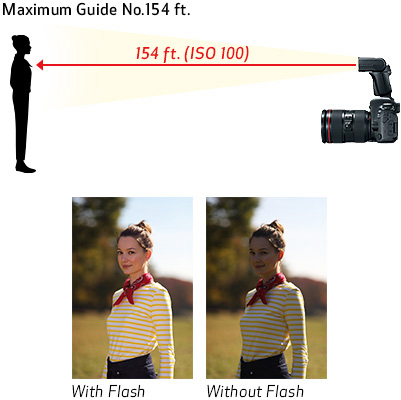 Canon Shop 470ex-ai-3a-max-guide-no-feature