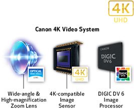 Canon Shop 4k-video-system