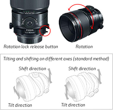 Canon Shop tilt-shift-rotation-features6